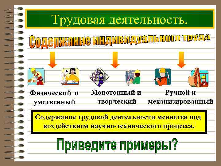 Трудовая деятельность. Физический и умственный Монотонный и Ручной и творческий механизированный Содержание трудовой деятельности