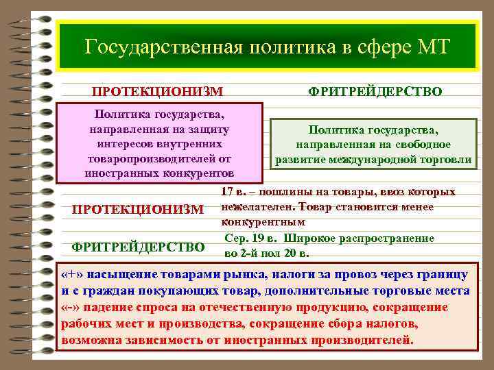 Государственная политика в сфере МТ ПРОТЕКЦИОНИЗМ ФРИТРЕЙДЕРСТВО Политика государства, направленная на защиту Политика государства,