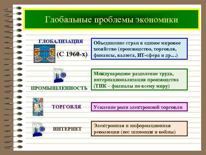 Проблемы экономики в современном мире план