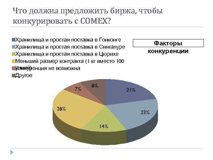 Что должна предложить биржа, чтобы конкурировать с COMEX? Хранилища и простая поставка в Гонконге