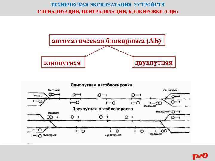 ТЕХНИЧЕСКАЯ ЭКСПЛУАТАЦИЯ УСТРОЙСТВ СИГНАЛИЗАЦИИ, ЦЕНТРАЛИЗАЦИИ, БЛОКИРОВКИ (СЦБ) автоматическая блокировка (АБ) однопутная двухпутная 