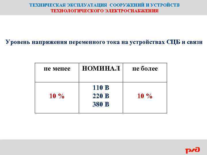 ТЕХНИЧЕСКАЯ ЭКСПЛУАТАЦИЯ СООРУЖЕНИЙ И УСТРОЙСТВ ТЕХНОЛОГИЧЕСКОГО ЭЛЕКТРОСНАБЖЕНИЯ Уровень напряжения переменного тока на устройствах СЦБ