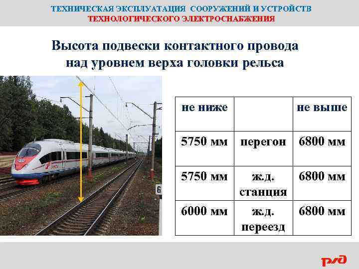 ТЕХНИЧЕСКАЯ ЭКСПЛУАТАЦИЯ СООРУЖЕНИЙ И УСТРОЙСТВ ТЕХНОЛОГИЧЕСКОГО ЭЛЕКТРОСНАБЖЕНИЯ Высота подвески контактного провода над уровнем верха