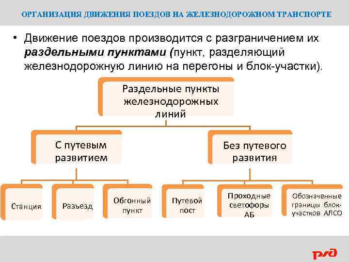 ОРГАНИЗАЦИЯ ДВИЖЕНИЯ ПОЕЗДОВ НА ЖЕЛЕЗНОДОРОЖНОМ ТРАНСПОРТЕ • Движение поездов производится с разграничением их раздельными