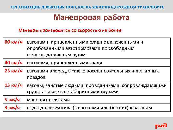 ОРГАНИЗАЦИЯ ДВИЖЕНИЯ ПОЕЗДОВ НА ЖЕЛЕЗНОДОРОЖНОМ ТРАНСПОРТЕ Маневровая работа Маневры производятся со скоростью не более: