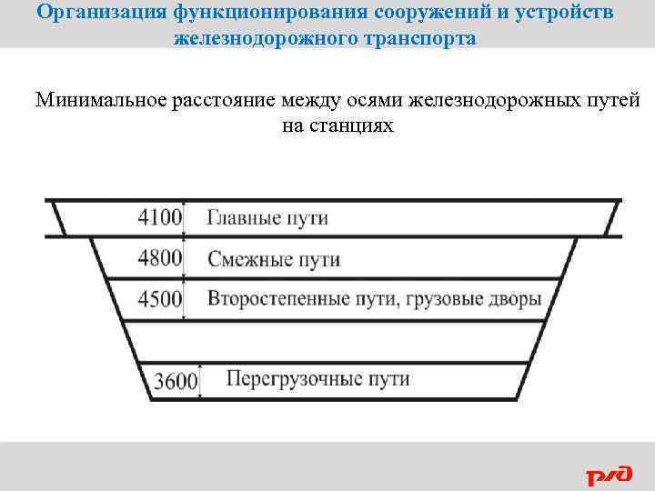 Организация функционирования сооружений и устройств железнодорожного транспорта Минимальное расстояние между осями железнодорожных путей на