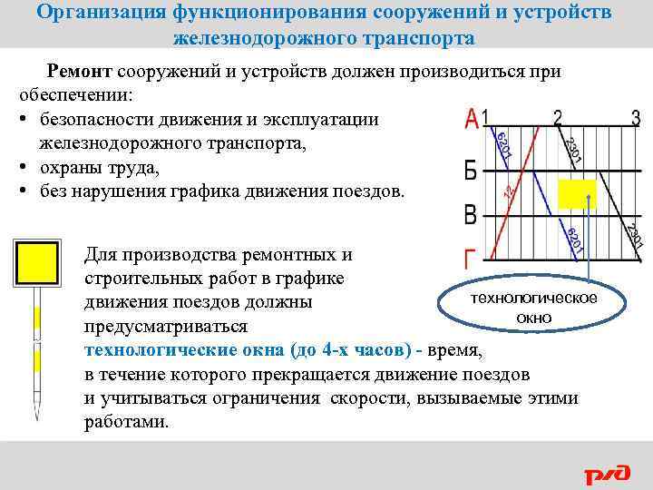 Организация функционирования сооружений и устройств железнодорожного транспорта Ремонт сооружений и устройств должен производиться при