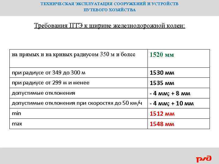 ТЕХНИЧЕСКАЯ ЭКСПЛУАТАЦИЯ СООРУЖЕНИЙ И УСТРОЙСТВ ПУТЕВОГО ХОЗЯЙСТВА Требования ПТЭ к ширине железнодорожной колеи: на