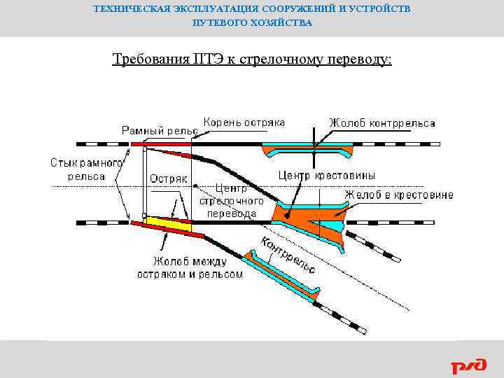 ТЕХНИЧЕСКАЯ ЭКСПЛУАТАЦИЯ СООРУЖЕНИЙ И УСТРОЙСТВ ПУТЕВОГО ХОЗЯЙСТВА Требования ПТЭ к стрелочному переводу: 