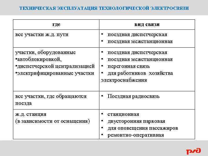 ТЕХНИЧЕСКАЯ ЭКСПЛУАТАЦИЯ ТЕХНОЛОГИЧЕСКОЙ ЭЛЕКТРОСВЯЗИ где вид связи все участки ж. д. пути • поездная