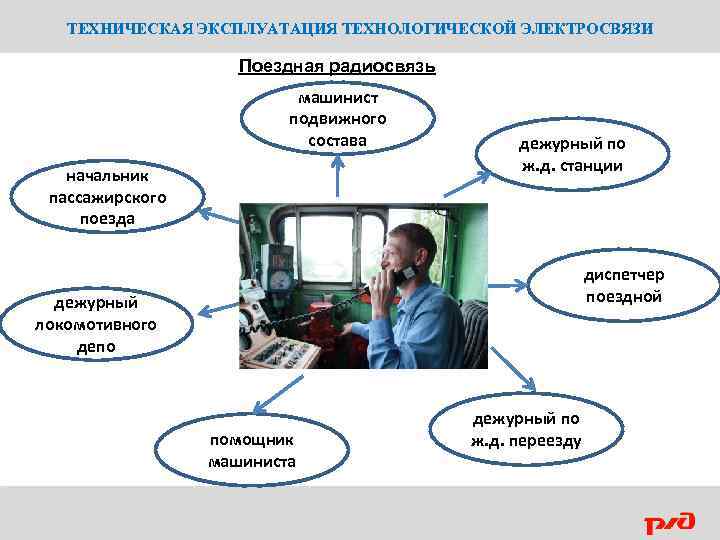 ТЕХНИЧЕСКАЯ ЭКСПЛУАТАЦИЯ ТЕХНОЛОГИЧЕСКОЙ ЭЛЕКТРОСВЯЗИ Поездная радиосвязь машинист подвижного состава начальник пассажирского поезда дежурный по