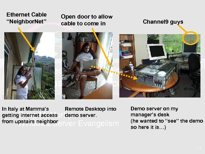 Ethernet Cable “Neighbor. Net” Open door to allow cable to come in Channel 9