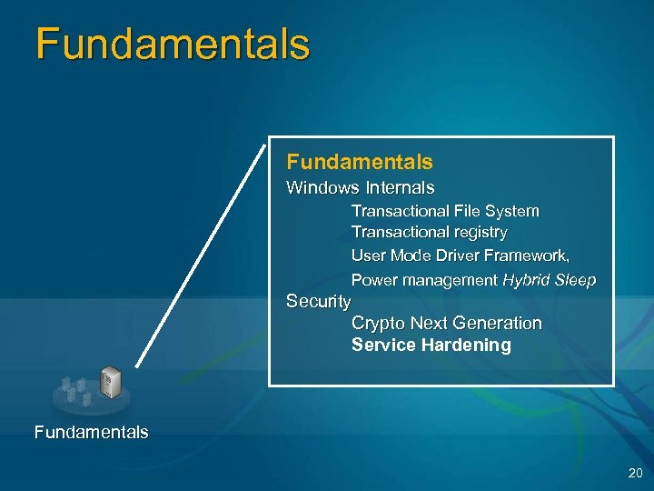 Fundamentals Windows Internals Transactional File System Transactional registry User Mode Driver Framework, Power management