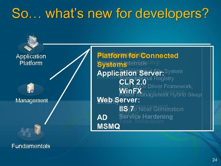 So… what’s new for developers? Application Platform Management Manageability Fundamentals Platform for Connected Eventing