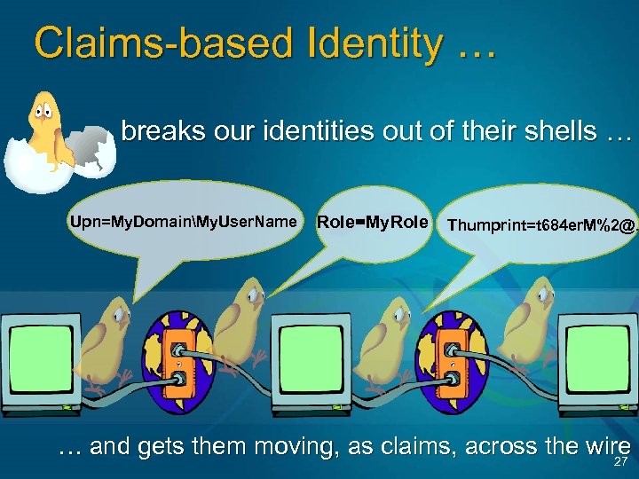 Claims-based Identity … breaks our identities out of their shells … Upn=My. DomainMy. User.