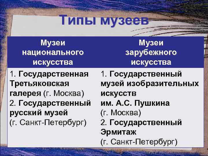 Типы музеев Музеи национального искусства 1. Государственная Третьяковская галерея (г. Москва) 2. Государственный русский
