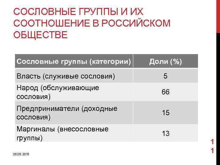 СОСЛОВНЫЕ ГРУППЫ И ИХ СООТНОШЕНИЕ В РОССИЙСКОМ ОБЩЕСТВЕ Сословные группы (категории) Доли (%) Власть