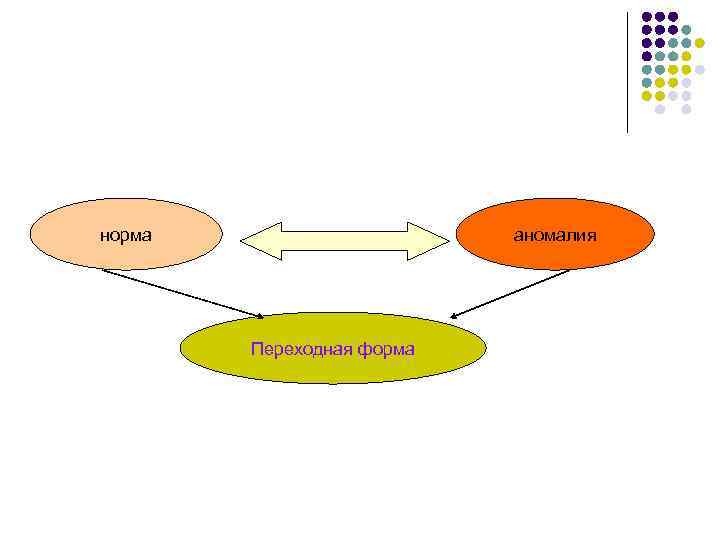 Нормальная аномалия. Норма и аномалия. Понятие норма аномалия. Перечислите критерии явления «норма-аномалия».. Проблема «норма» и «аномалия» как междисциплинарная проблема..