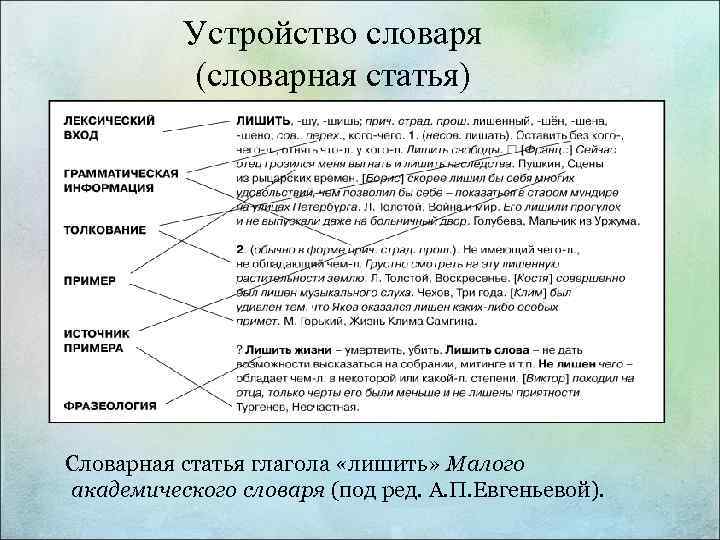 Содержание словарной статьи. Анализ словарных статей. Устройство словарной статьи. Анализ словарной статьи. Проанализируйте структуру словарной статьи.