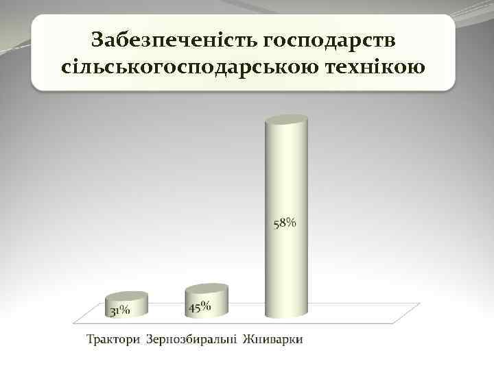 Забезпеченість господарств сільськогосподарською технікою 