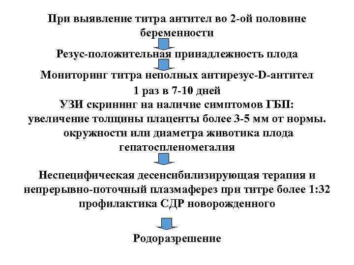 Антитела после беременности. Антитела на резус фактор при беременности норма. Титр антител 1:2 при беременности при резус конфликте. Резус-конфликт при беременности таблица титр антител. Титры на резус конфликт при беременности норма.