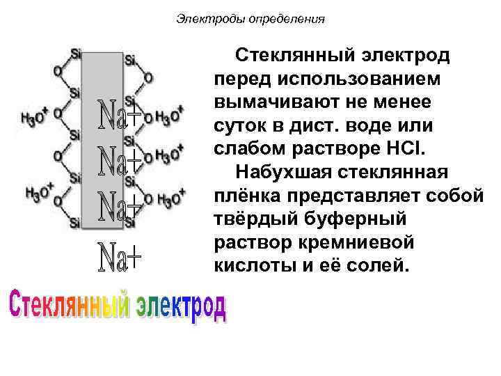 Электроды определения Стеклянный электрод перед использованием вымачивают не менее суток в дист. воде или