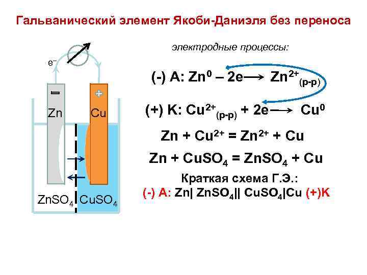 Гальванический элемент Якоби-Даниэля без переноса электродные процессы: e _ (-) A: Zn 0 –