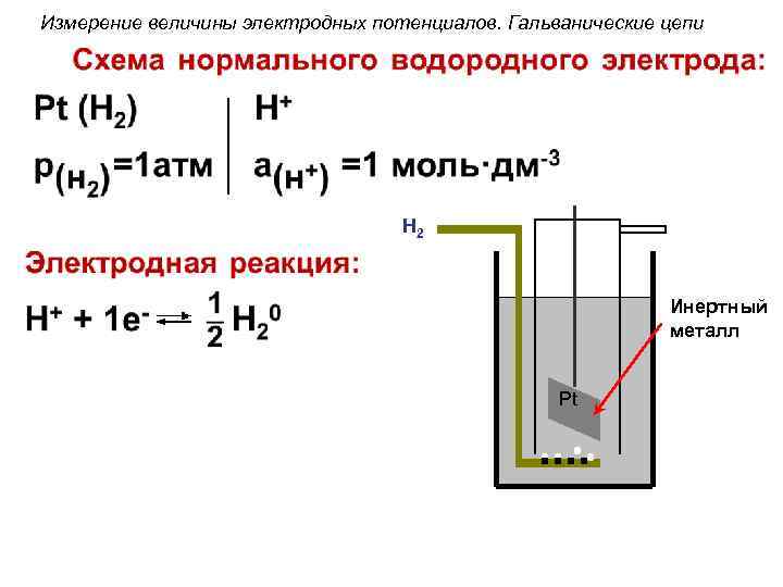 Измерение величины электродных потенциалов. Гальванические цепи H 2 Инертный металл Pt 