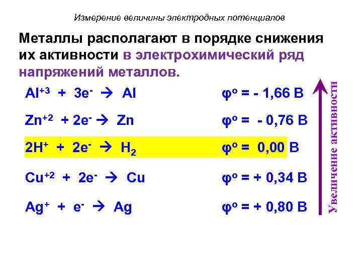 Измерение величины электродных потенциалов Al+3 + 3 e- Al φo = - 1, 66