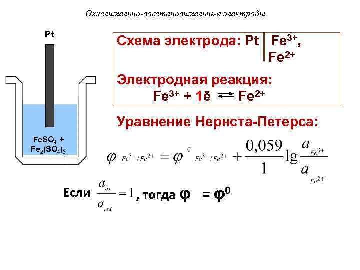 Окислительно-восстановительные электроды Pt Схема электрода: Pt Fe 3+, Fe 2+ Электродная реакция: Fe 3+