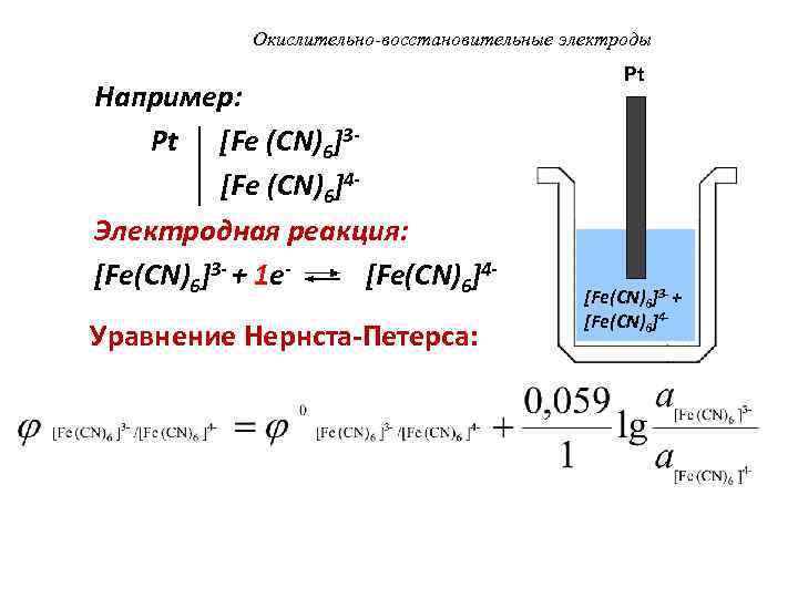 Окислительно-восстановительные электроды Например: Pt [Fe (CN)6]3[Fe (CN)6]4 Электродная реакция: [Fe(CN)6]3 - + 1 e[Fe(CN)6]4