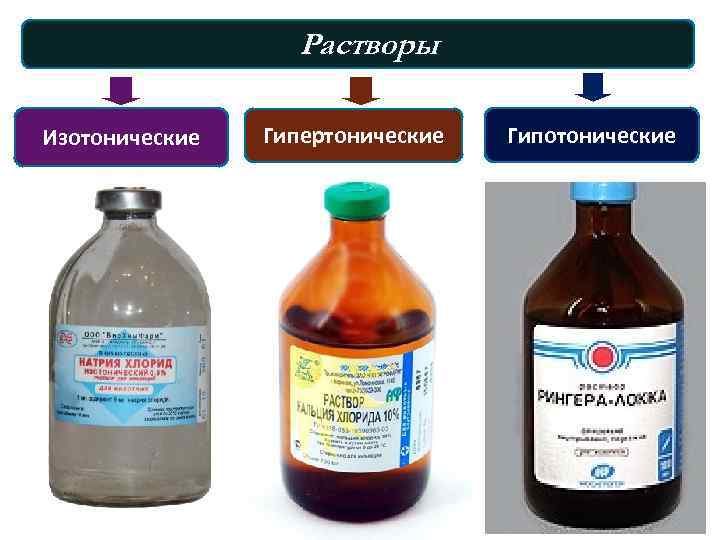 Растворы Изотонические Гипертонические Гипотонические Растворы, Изотоническими имеющие плазме крови одинаковое (π осмотическое кр= 740