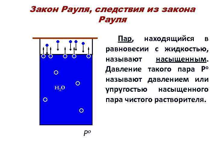 Закон Рауля, следствия из закона Рауля Пар, находящийся в равновесии с жидкостью, называют насыщенным.