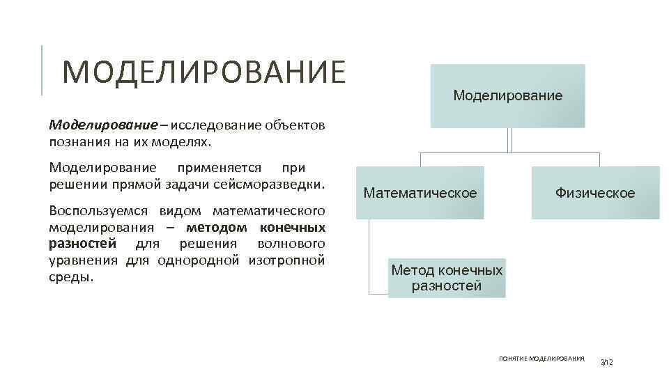 МОДЕЛИРОВАНИЕ Моделирование – исследование объектов познания на их моделях. Моделирование применяется при решении прямой