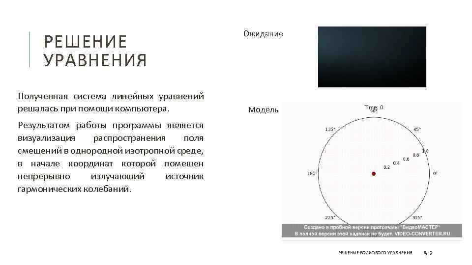 РЕШЕНИЕ УРАВНЕНИЯ Полученная система линейных уравнений решалась при помощи компьютера. Ожидание Модель Результатом работы