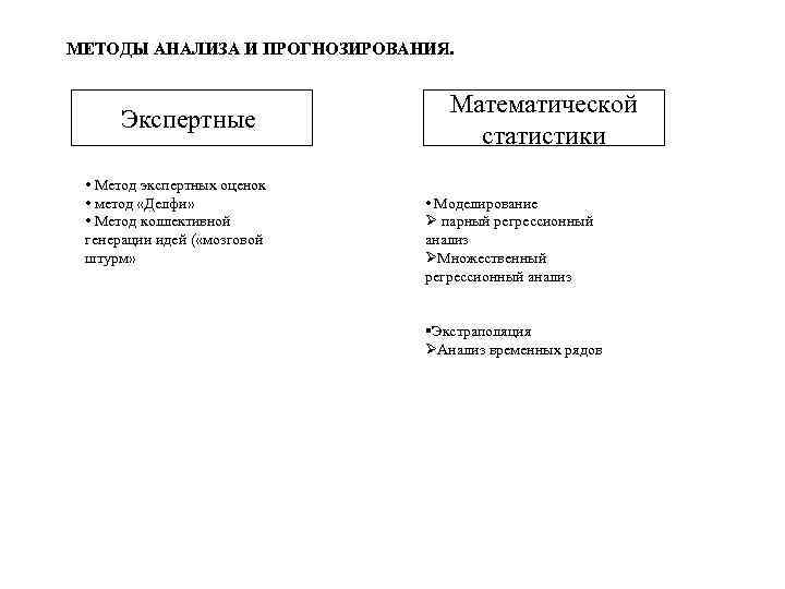 МЕТОДЫ АНАЛИЗА И ПРОГНОЗИРОВАНИЯ. Экспертные • Метод экспертных оценок • метод «Делфи» • Метод