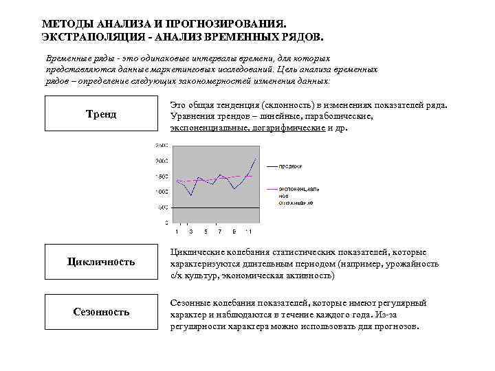 Схема ступенчатой экстраполяции