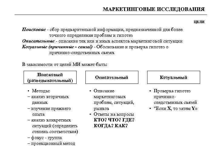 МАРКЕТИНГОВЫЕ ИССЛЕДОВАНИЯ ЦЕЛИ Поисковые - сбор предварительной информации, предназначенной для более точного определения проблем