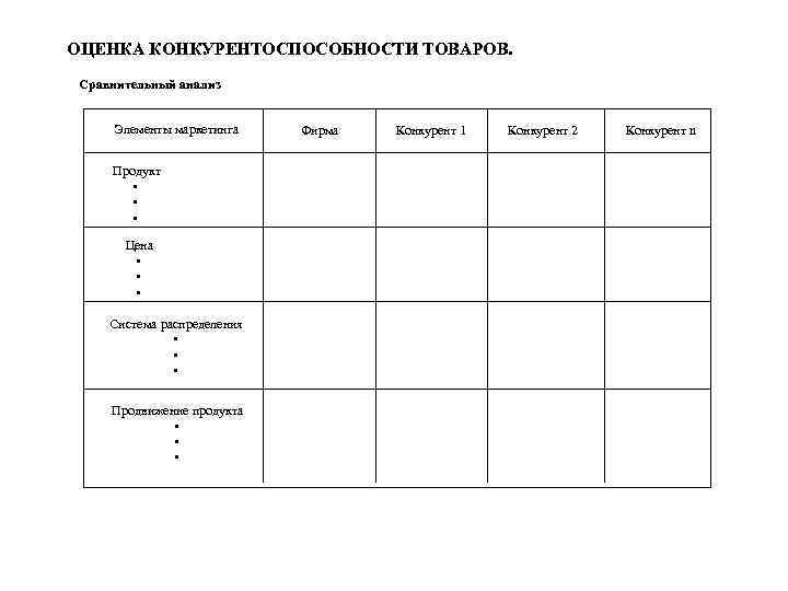 Схема оценки конкурентоспособности фирмы товара услуги идеи