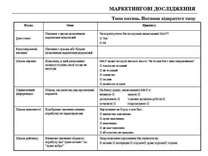 МАРКЕТИНГОВІ ДОСЛІДЖЕННЯ Типи питань. Питання відкритого типу Назва Опис Приклад Дихотомія Питання з двома