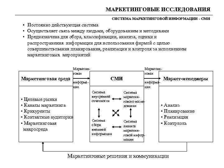 По какой схеме должны проводиться маркетинговые исследования тест