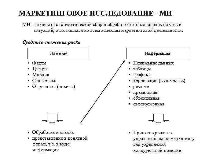 A маркетинговая схема