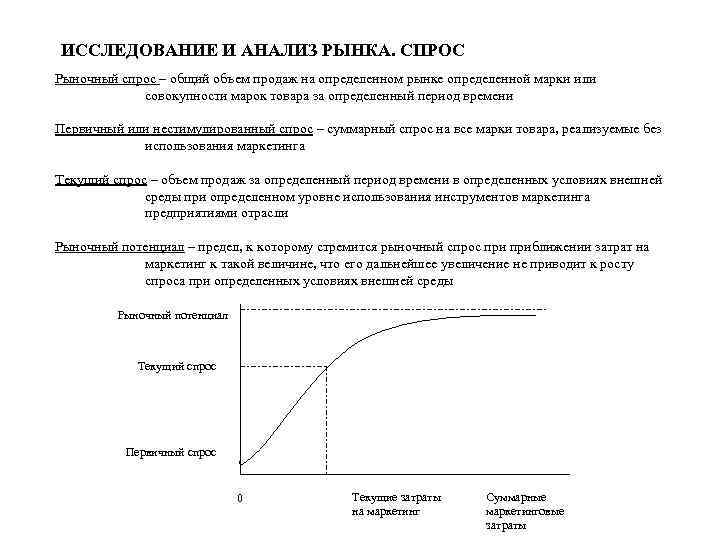 ИССЛЕДОВАНИЕ И АНАЛИЗ РЫНКА. СПРОС Рыночный спрос – общий объем продаж на определенном рынке