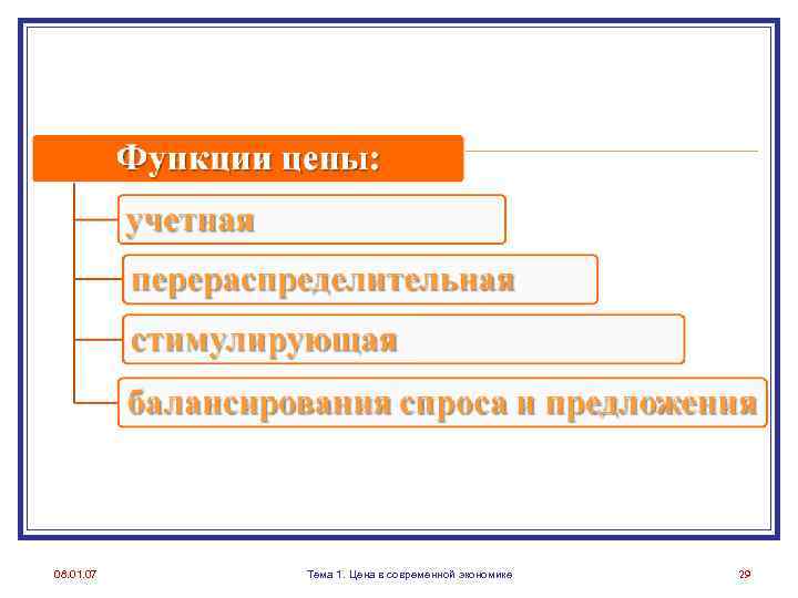 08. 01. 07 Тема 1. Цена в современной экономике 29 