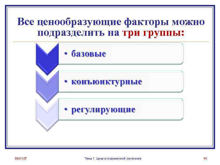 Все ценообразующие факторы можно подразделить на три группы: 08. 01. 07 Тема 1. Цена