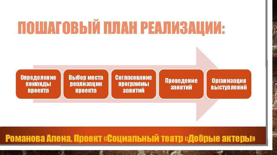 ПОШАГОВЫЙ ПЛАН РЕАЛИЗАЦИИ: Определение команды проекта Выбор места реализации проекта Согласование программы занятий Проведение