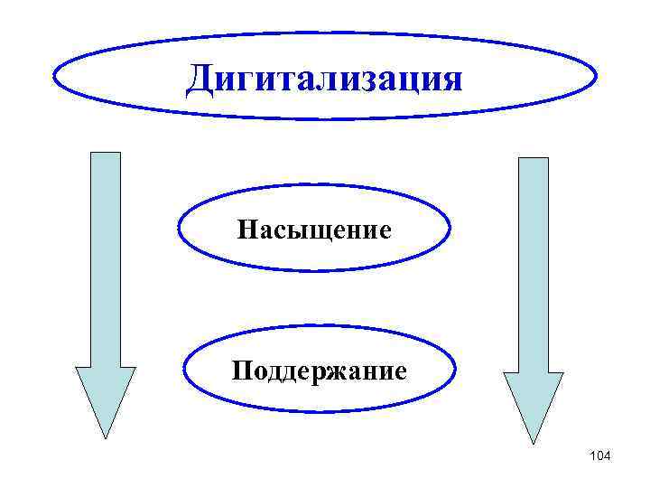 Дигитализация Насыщение Поддержание 104 