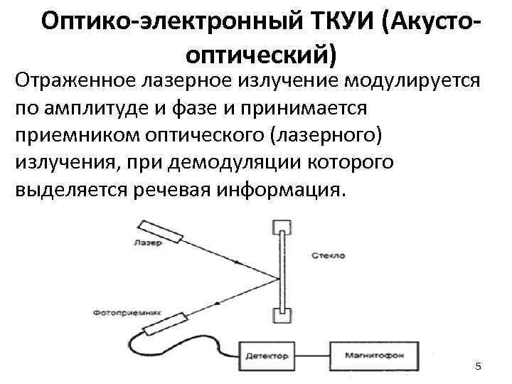 Оптико-электронный ТКУИ (Акустооптический) Отраженное лазерное излучение модулируется по амплитуде и фазе и принимается приемником
