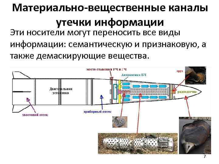 Материально-вещественные каналы утечки информации Эти носители могут переносить все виды информации: семантическую и признаковую,