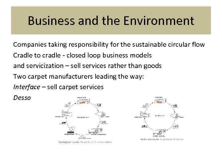 Business and the Environment Companies taking responsibility for the sustainable circular flow Cradle to